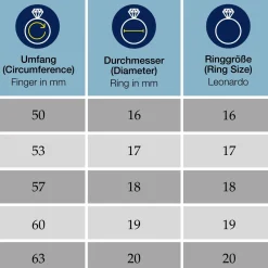 Ring ATURA 18