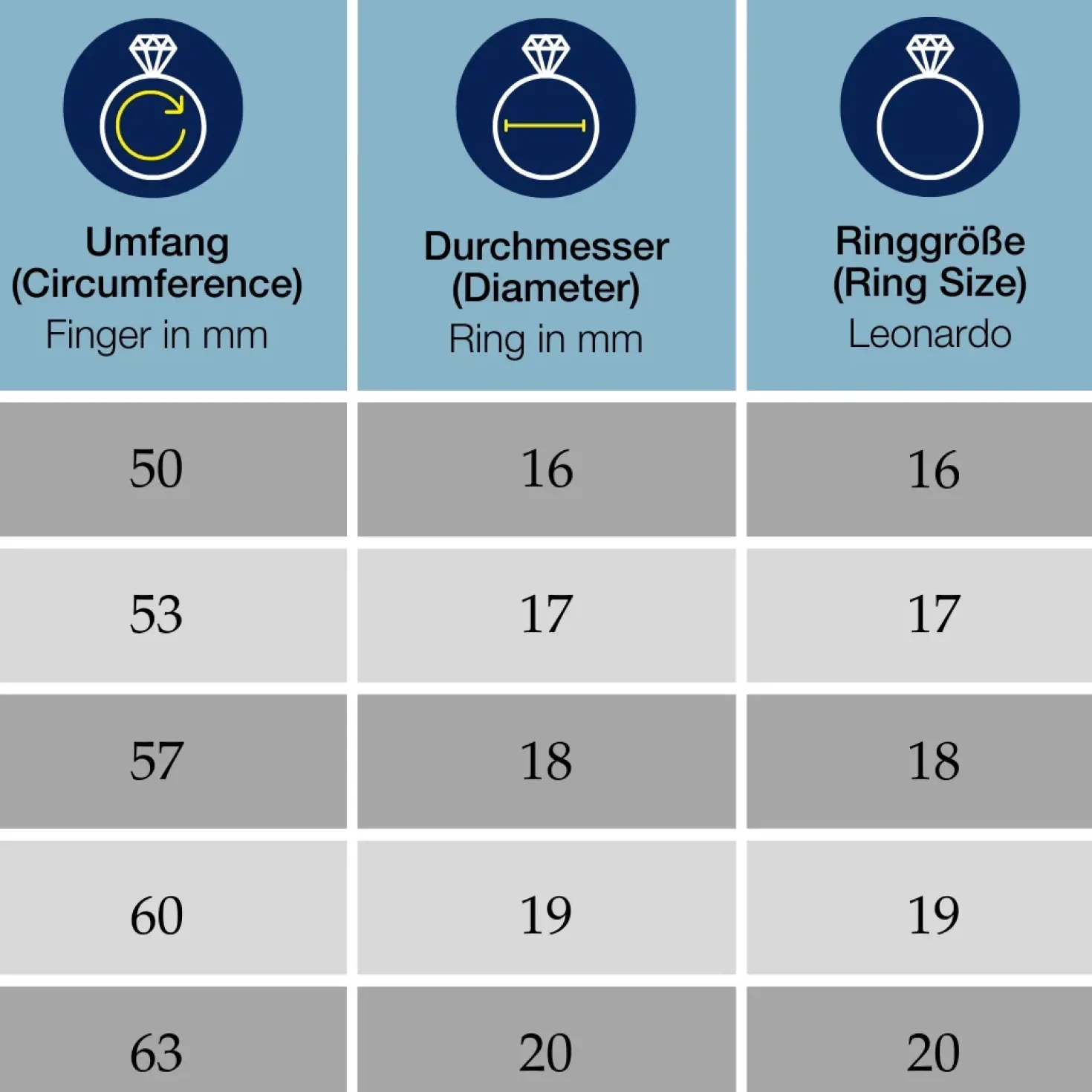 Ring BEA 17 grau blau