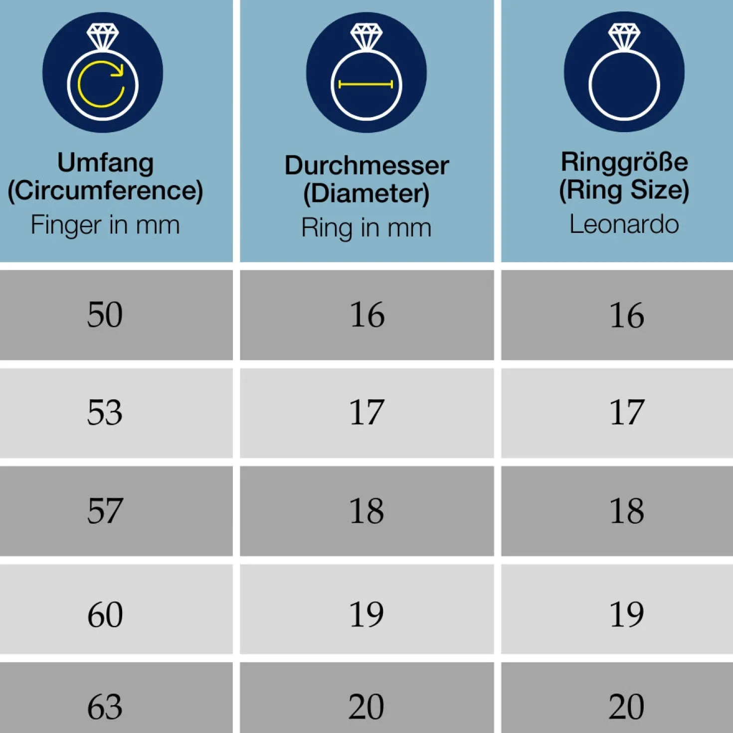 Ring BEA 18 grau blau