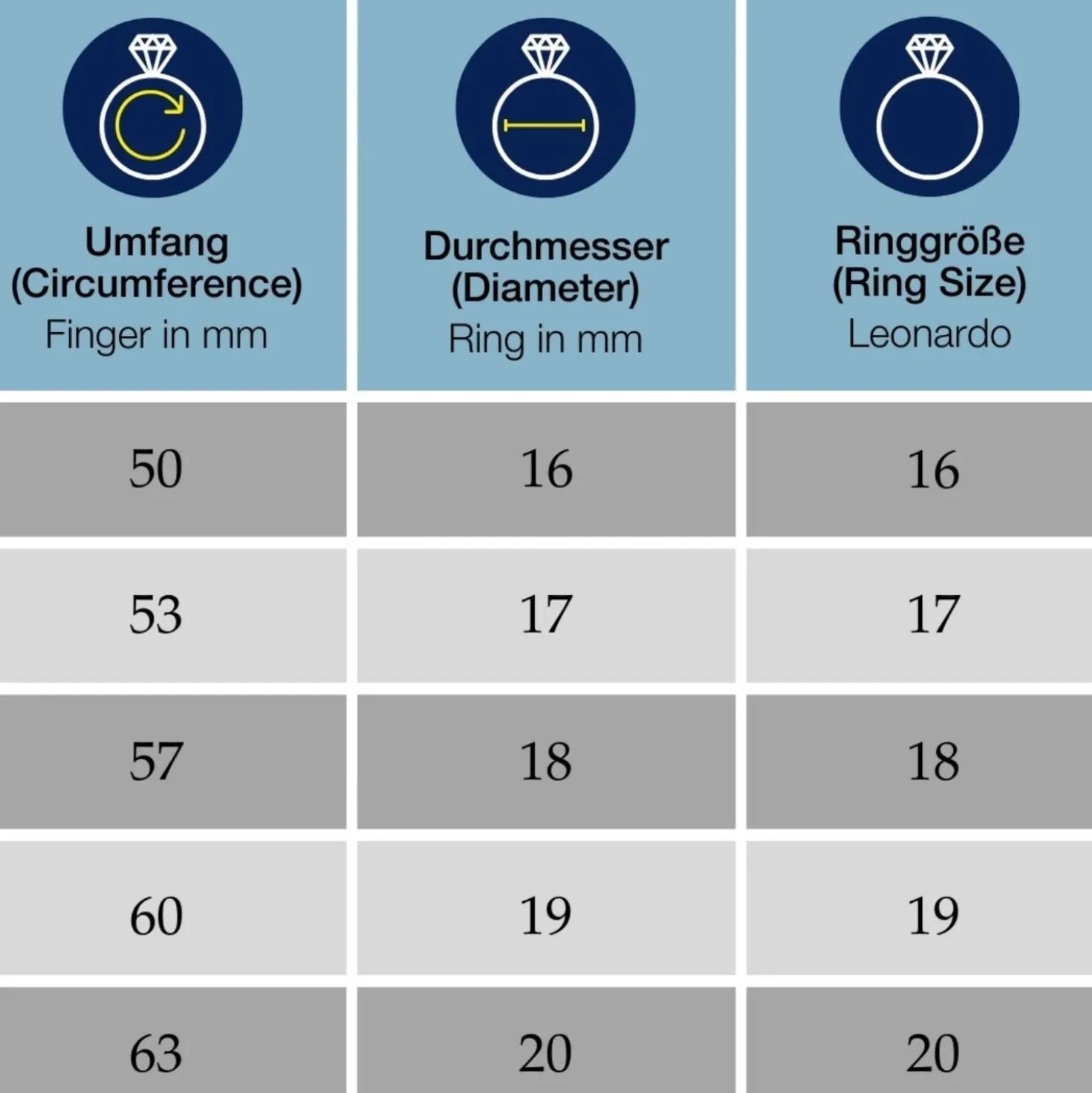 Ring VERA 20